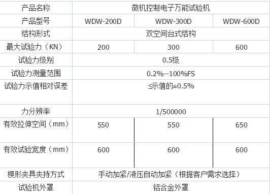 十專注紙杯紙管壓力試驗(yàn)機(jī)