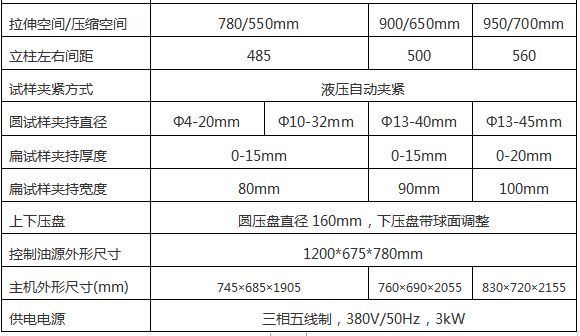 WAW-D微機(jī)控制電液伺服萬能試驗(yàn)機(jī)